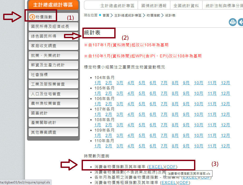 如何查詢台灣消費者物價指數的年增率，可到中華民國統計資訊網查詢